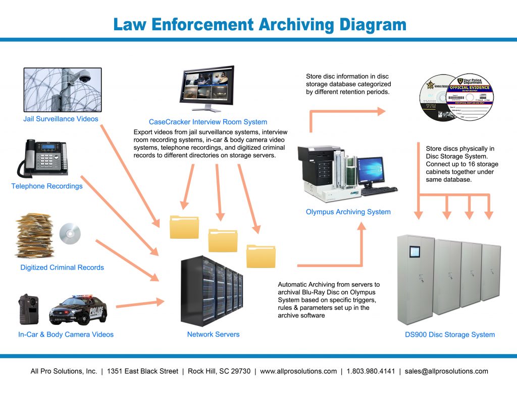 Law-Enforcement-Archiving-Diagram